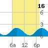 Gaskins Point tide chart for Sunday, April 16, 2023