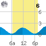 Gaskins Point tide chart for Thursday, April 6, 2023