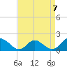 Gaskins Point tide chart for Friday, April 7, 2023