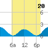 Gaskins Point tide chart for Saturday, May 20, 2023
