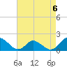 Gaskins Point tide chart for Saturday, May 6, 2023