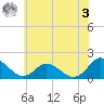 Gaskins Point tide chart for Saturday, June 3, 2023