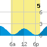 Gaskins Point tide chart for Monday, June 5, 2023