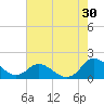 Gaskins Point tide chart for Sunday, July 30, 2023