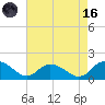 Gaskins Point tide chart for Wednesday, August 16, 2023