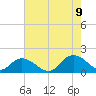 Gaskins Point tide chart for Wednesday, August 9, 2023