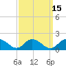 Gaskins Point tide chart for Friday, September 15, 2023