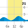 Gaskins Point tide chart for Thursday, September 21, 2023