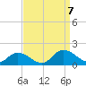 Gaskins Point tide chart for Thursday, September 7, 2023