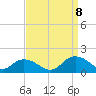 Gaskins Point tide chart for Friday, September 8, 2023