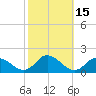Gaskins Point tide chart for Sunday, October 15, 2023