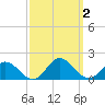 Gaskins Point tide chart for Monday, October 2, 2023