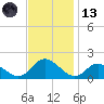 Gaskins Point tide chart for Monday, November 13, 2023