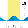 Gaskins Point tide chart for Wednesday, November 15, 2023