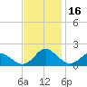 Gaskins Point tide chart for Thursday, November 16, 2023