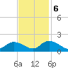 Gaskins Point tide chart for Monday, November 6, 2023