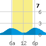 Gaskins Point tide chart for Tuesday, November 7, 2023