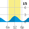 Gaskins Point tide chart for Friday, December 15, 2023