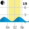 Gaskins Point tide chart for Tuesday, December 19, 2023