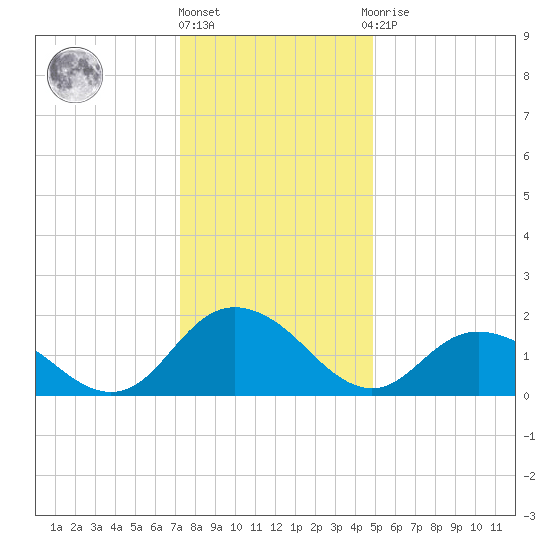 Gaskins Point tide chart for Tuesday, December 26, 2023