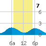 Gaskins Point tide chart for Thursday, December 7, 2023