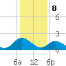 Gaskins Point tide chart for Monday, January 8, 2024