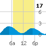 Gaskins Point tide chart for Saturday, February 17, 2024