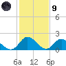 Gaskins Point tide chart for Friday, February 9, 2024