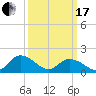 Gaskins Point tide chart for Sunday, March 17, 2024