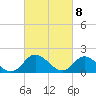 Gaskins Point tide chart for Friday, March 8, 2024