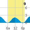 Gaskins Point tide chart for Tuesday, April 9, 2024
