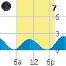 Gaskins Point tide chart for Tuesday, May 7, 2024