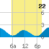 Gaskins Point tide chart for Saturday, June 22, 2024