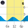 Gaskins Point tide chart for Thursday, June 6, 2024