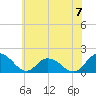 Gaskins Point tide chart for Friday, June 7, 2024