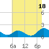 Gaskins Point tide chart for Thursday, July 18, 2024