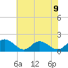 Gaskins Point tide chart for Tuesday, July 9, 2024