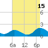 Gaskins Point tide chart for Thursday, August 15, 2024