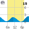 Gaskins Point tide chart for Monday, August 19, 2024