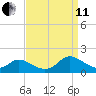 Gaskins Point tide chart for Wednesday, September 11, 2024