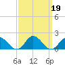 Gaskins Point tide chart for Thursday, September 19, 2024