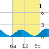 Gaskins Point tide chart for Sunday, September 1, 2024