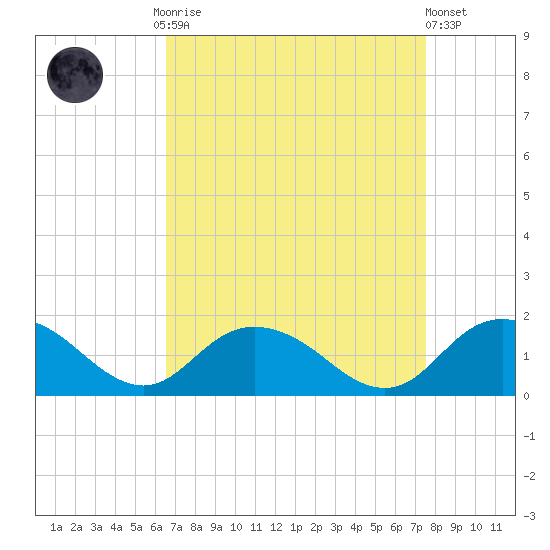 Gaskins Point tide chart for Monday, September 2, 2024