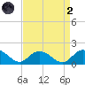 Gaskins Point tide chart for Monday, September 2, 2024