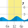 Gaskins Point tide chart for Monday, October 7, 2024