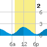 Gaskins Point tide chart for Saturday, November 2, 2024
