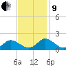 Gaskins Point tide chart for Saturday, November 9, 2024