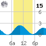 Gaskins Point tide chart for Sunday, December 15, 2024
