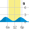 Gaskins Point tide chart for Monday, December 9, 2024