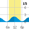Gaskins Point tide chart for Wednesday, January 15, 2025